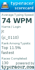 Scorecard for user jc_0110