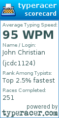 Scorecard for user jcdc1124