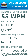 Scorecard for user jckent