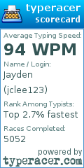 Scorecard for user jclee123