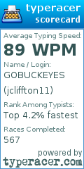 Scorecard for user jcliffton11