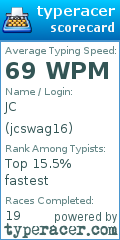 Scorecard for user jcswag16
