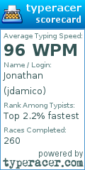 Scorecard for user jdamico