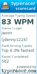 Scorecard for user jdenny1224