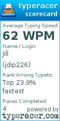 Scorecard for user jdip226