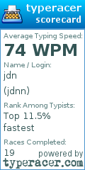 Scorecard for user jdnn