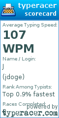 Scorecard for user jdoge