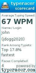 Scorecard for user jdogg2020