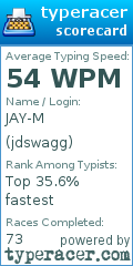 Scorecard for user jdswagg