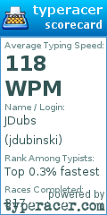 Scorecard for user jdubinski