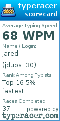 Scorecard for user jdubs130