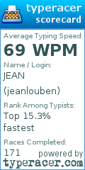Scorecard for user jeanlouben