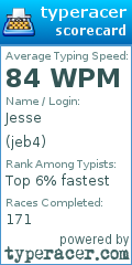 Scorecard for user jeb4