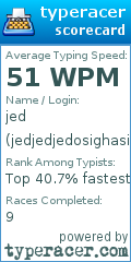 Scorecard for user jedjedjedosighasiog