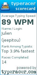 Scorecard for user jeepitou
