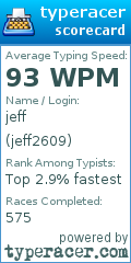 Scorecard for user jeff2609