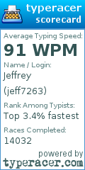 Scorecard for user jeff7263