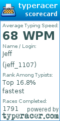 Scorecard for user jeff_1107