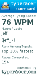 Scorecard for user jeff_7