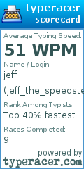 Scorecard for user jeff_the_speedster