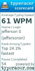 Scorecard for user jeffersonsn