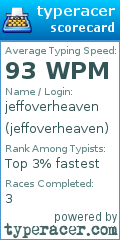 Scorecard for user jeffoverheaven