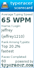 Scorecard for user jeffrey1210