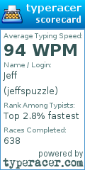 Scorecard for user jeffspuzzle