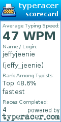 Scorecard for user jeffy_jeenie