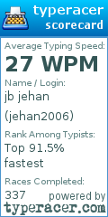 Scorecard for user jehan2006