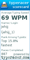 Scorecard for user jehijj_1