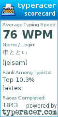 Scorecard for user jeisam