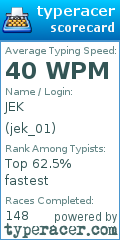 Scorecard for user jek_01