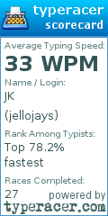 Scorecard for user jellojays
