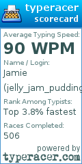 Scorecard for user jelly_jam_pudding