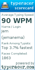 Scorecard for user jemanema