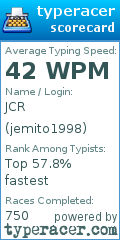 Scorecard for user jemito1998