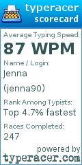 Scorecard for user jenna90