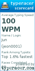 Scorecard for user jeon0001
