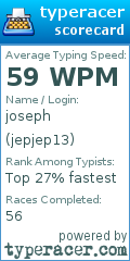 Scorecard for user jepjep13