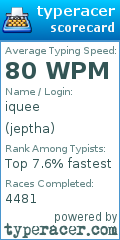 Scorecard for user jeptha