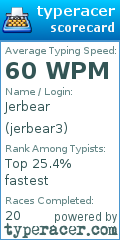 Scorecard for user jerbear3