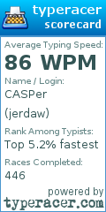 Scorecard for user jerdaw