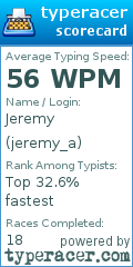 Scorecard for user jeremy_a