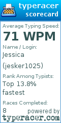 Scorecard for user jesker1025