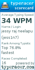 Scorecard for user jess1n7