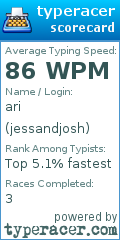 Scorecard for user jessandjosh