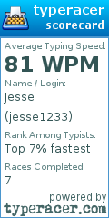 Scorecard for user jesse1233