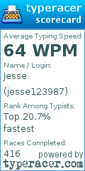 Scorecard for user jesse123987