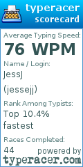 Scorecard for user jessejj